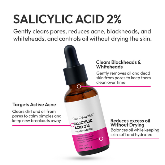 The Smooth Skin Duo - Glycolic Acid 7% Toner & Salicylic Acid 2%
